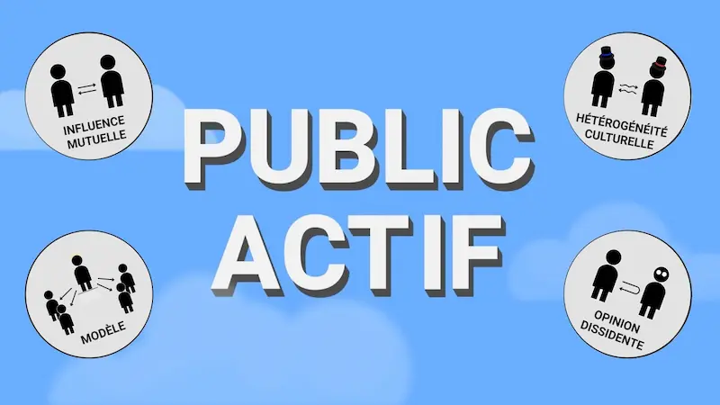 Projet de motion design